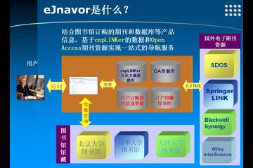 eJnavor电子期刊导航的使用