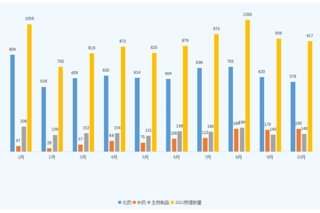 9月CDE药品审评情况分析报告