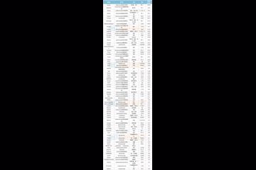2020年全球抗体药物市场超$1500亿 五大靶点“聚宝盆”出炉