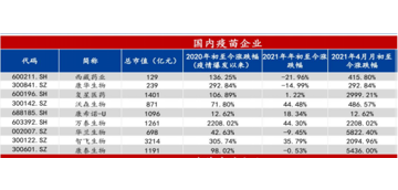 瓜分全球万亿市场 国产mRNA疫苗突破欧美垄断 哪些企业喝到“头啖汤”？