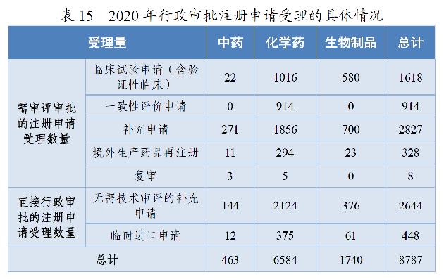 39. 表15.png
