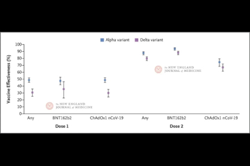 NEJM：mRNA与腺病毒载体疫苗有效预防新冠Delta变异株