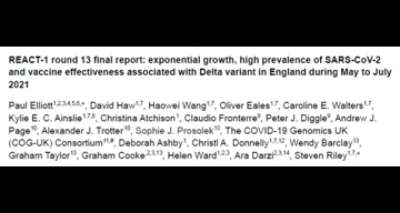 接种疫苗人群Delta变种感染率下降三分之二！英国近十万人研究揭示疫苗保护效力