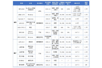 辉瑞、Moderna加强针获批，新冠疫苗保护性究竟几何？