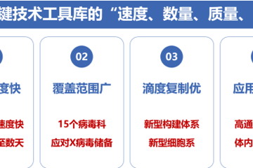 中国医学科学院医学生物学研究所获批牵头2025年度新发突发与重大传染病防控国家科技重大专项项目2项