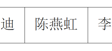 中国医学科学院医学生物学研究所2026年度高校毕业生招聘拟进入考察人选公示