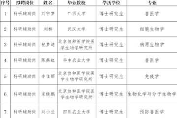 中国医学科学院医学生物学研究所2026年度高校毕业生招聘拟录用人员公示