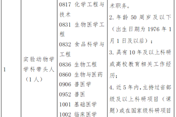 中国医学科学院医学生物学研究所2026年度面向社会人员公开招聘实验动物学学科带头人的公告